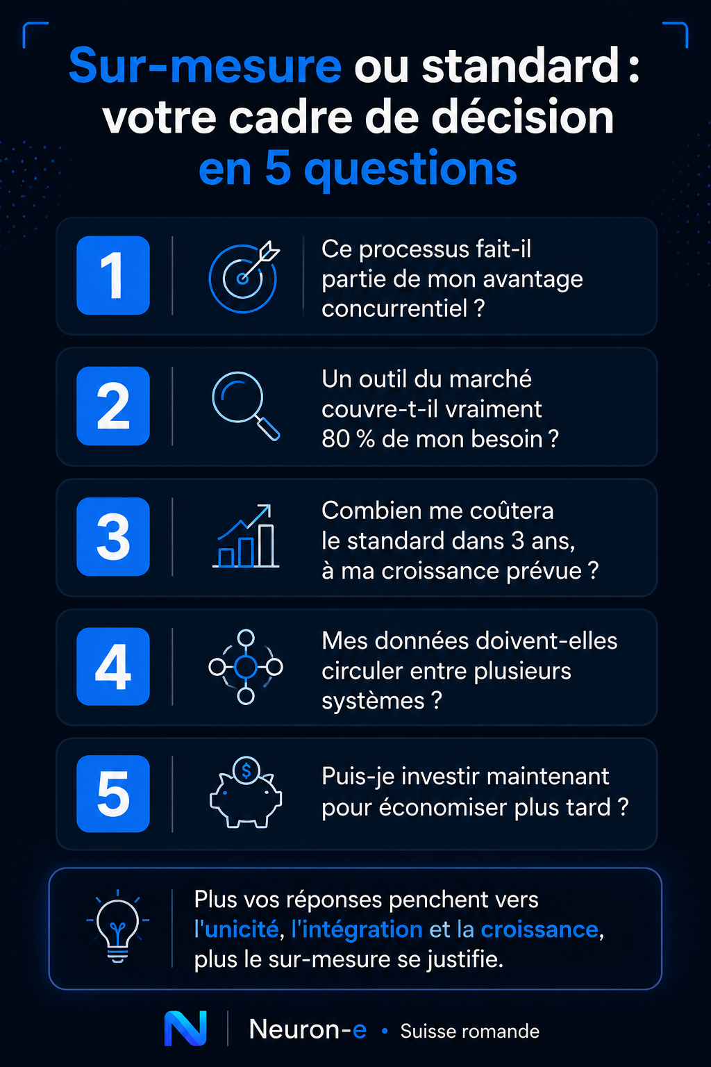 Cadre de décision en 5 questions : logiciel sur-mesure ou standard — Neuron-e