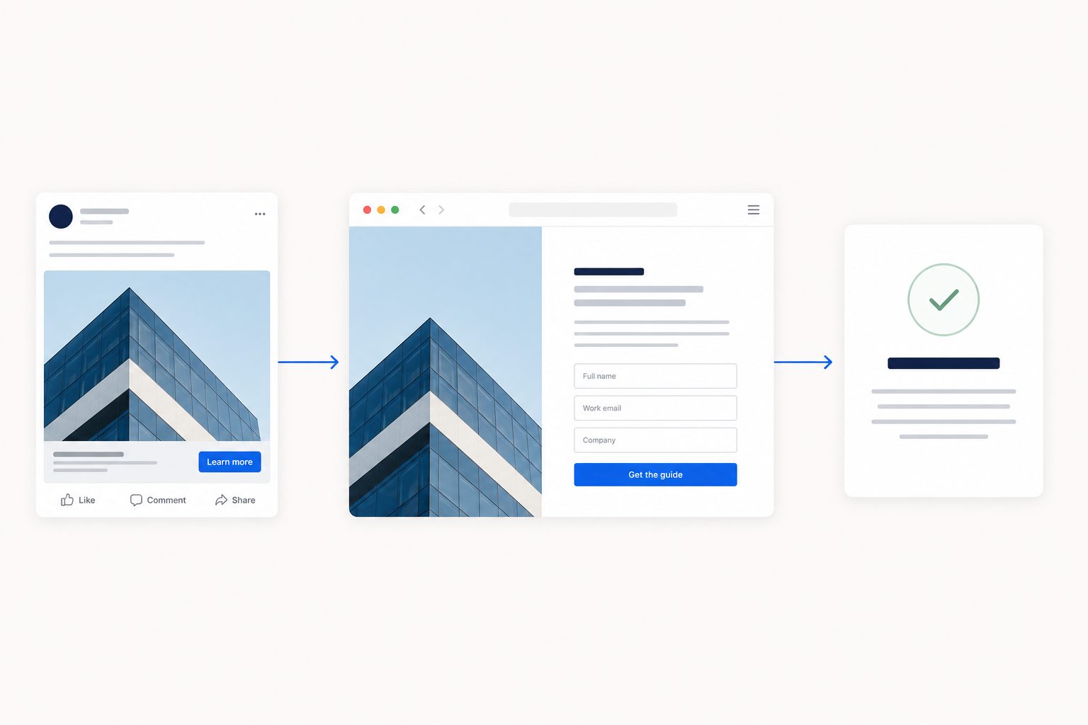 Schéma d’une landing page performante avec ses sept sections clés, du titre principal à l’appel à l’action final.